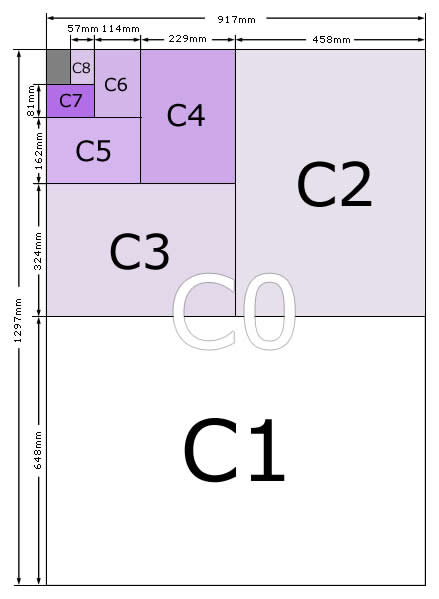 C series Envelopes - C0, C1, C2, C3, C4, C5, C6, C7, C8
